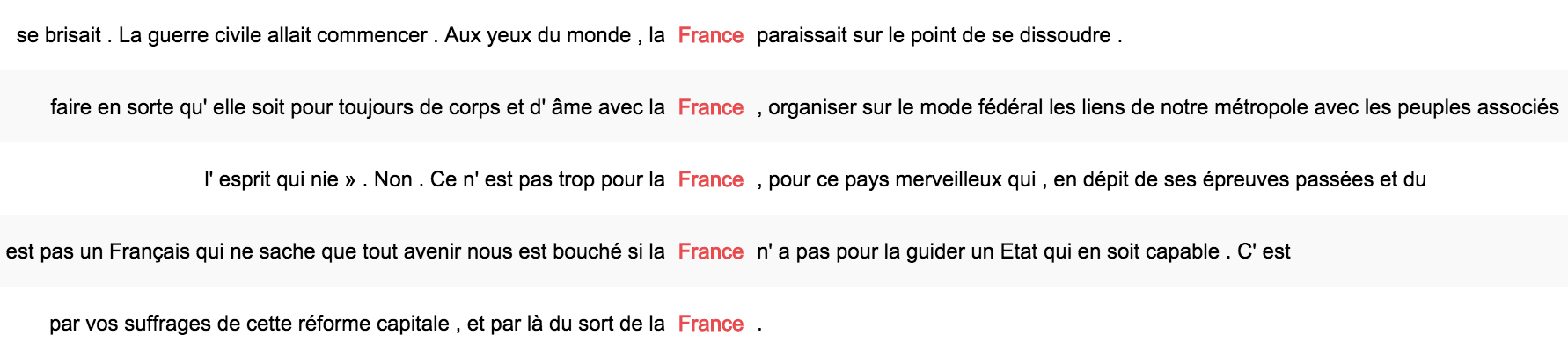 concordance